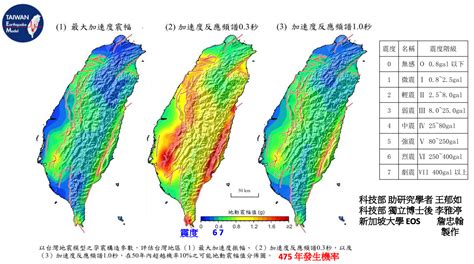 矮房|研究：30年內將發生規模7以上大地震，三樓以下矮房。